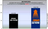 DNA Air Filter for KTM DUKE 125, 250, 390 RACING SERIES (17-23) (P-KT3N18-0R) (KTM-DUKE-R)