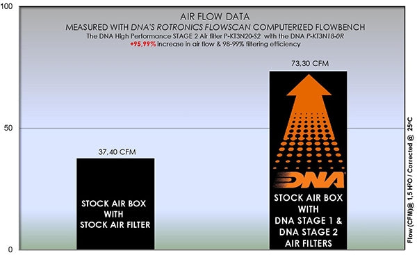 DNA Air Cover Stage 2 + Filter – Kombo Für Husqvarna Vitpilen 401 (2018-2023), Leistungssteigerung & Besserer Luftstrom
