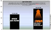 DNA Adventure Expedition Kit Stage 2 for BMW R 1200 1250 GS 1250 RT (R-BM12E13-S2)