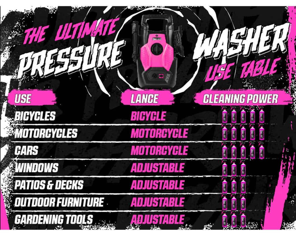 Muc Off Pressure Washer Motorcycle Bundle Moto Central